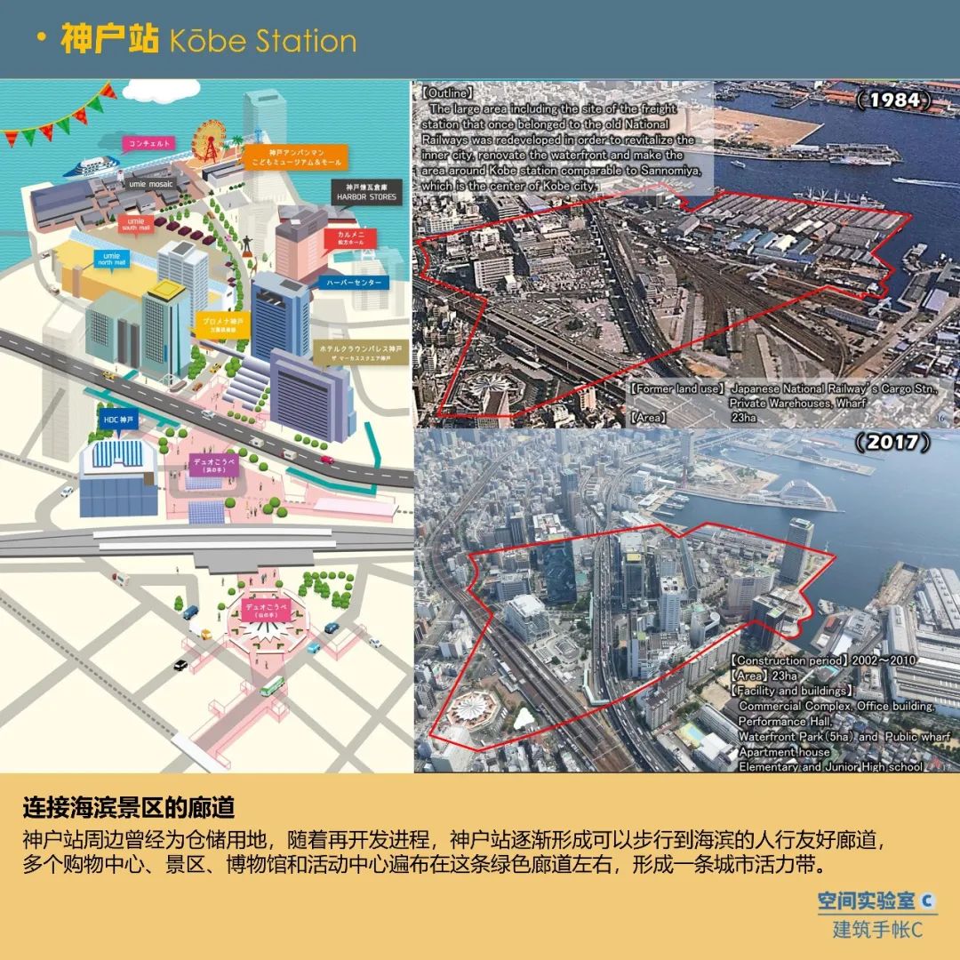 日本TOD:区域中心城市如何打造核心站点? 日本TOD:区域中心城市如何打造核心站点?