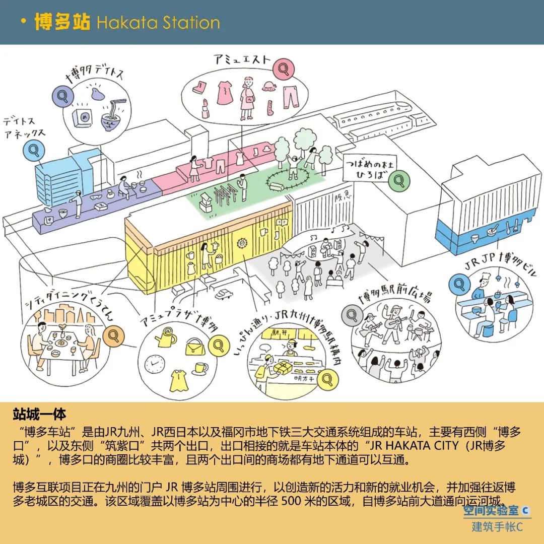 日本TOD:区域中心城市如何打造核心站点? 日本TOD:区域中心城市如何打造核心站点?