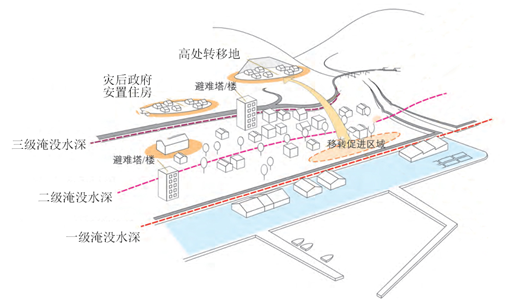 “广东省第一次全国自然灾害综合风险普查成果应用研究”通过专家验收|GZPI日志 “广东省第一次全国自然灾害综合风险普查成果应用研究”通过专家验收|GZPI日志