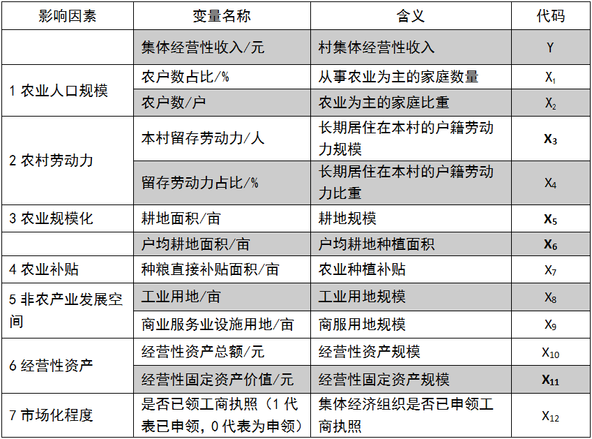 案例研究|消除共富“短板”效应,宁波市姜山镇集体经济影响因素与发展路径 案例研究|消除共富“短板”效应,宁波市姜山镇集体经济影响因素与发展路径