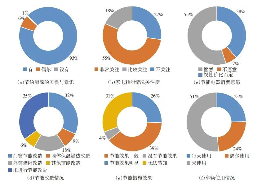 【文章精选】既有社区低碳更新的路径与实践: 以上海7个社区为例 | 2022年第4期 【文章精选】既有社区低碳更新的路径与实践: 以上海7个社区为例 | 2022年第4期