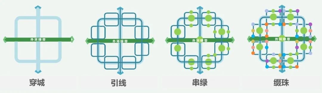 上海外环绿带及沿线地区慢行空间贯通专项规划草案发布