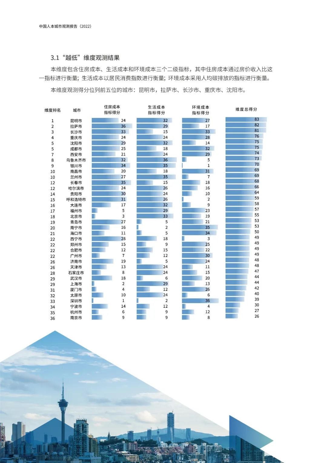 《中国人本城市观测报告（2022）》发布