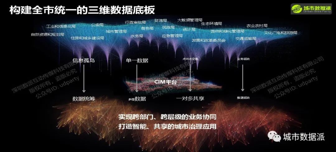 【实践案例分享】基于全周期的雄安CIM实践丨城市数据派