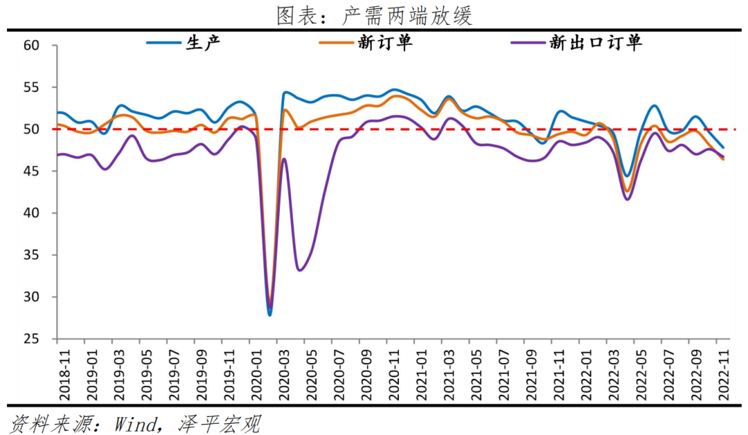 PMI明显下降:当务之急是全力拼经济 PMI明显下降:当务之急是全力拼经济