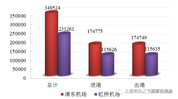 【交通数据】行业数据全覆盖！《上海市交通行业发展报告（2022）》丨城市数据派