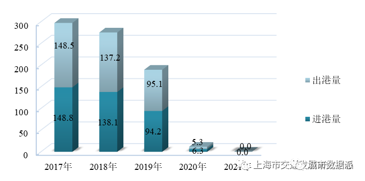 【交通数据】行业数据全覆盖!《上海市交通行业发展报告(2022)》丨城市数据派 【交通数据】行业数据全覆盖!《上海市交通行业发展报告(2022)》丨城市数据派