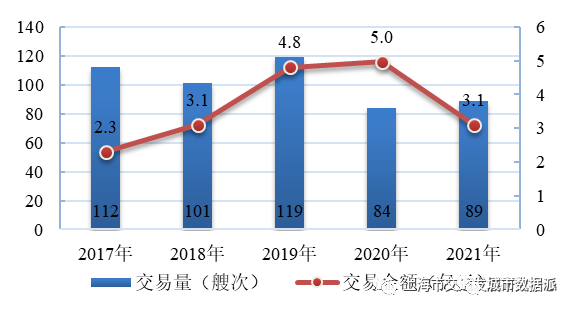 【交通数据】行业数据全覆盖！《上海市交通行业发展报告（2022）》丨城市数据派