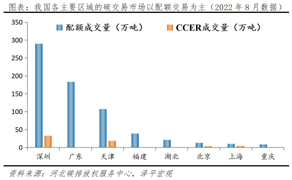 碳足迹、碳交易:碳中和带来碳市场巨大机会 碳足迹、碳交易:碳中和带来碳市场巨大机会