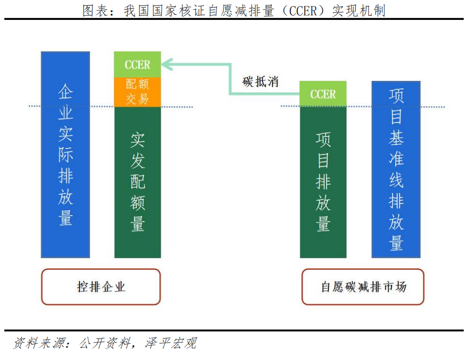 碳足迹、碳交易:碳中和带来碳市场巨大机会 碳足迹、碳交易:碳中和带来碳市场巨大机会