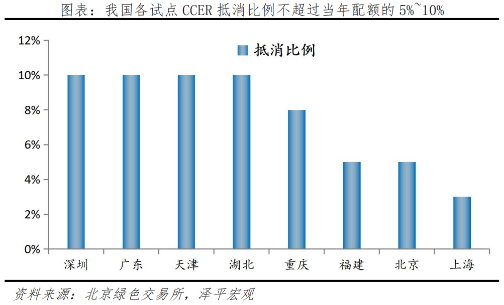 碳足迹、碳交易:碳中和带来碳市场巨大机会 碳足迹、碳交易:碳中和带来碳市场巨大机会