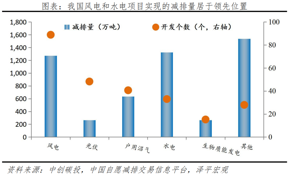 碳足迹、碳交易:碳中和带来碳市场巨大机会 碳足迹、碳交易:碳中和带来碳市场巨大机会