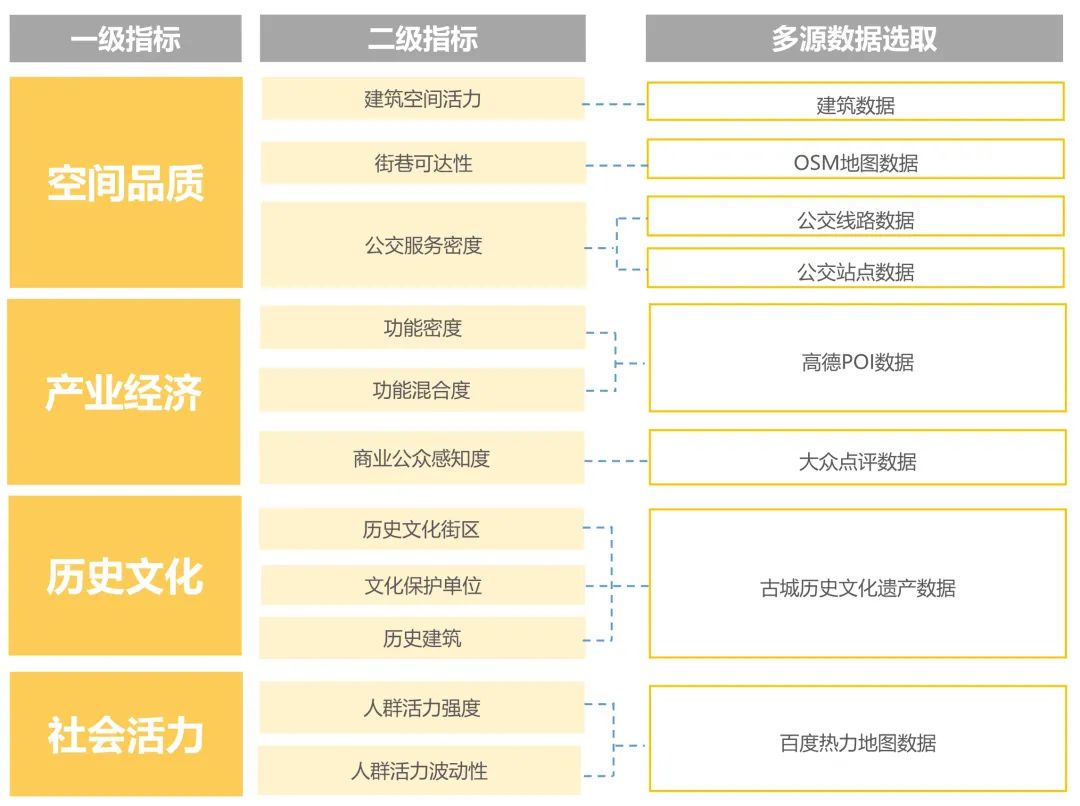 老城市新活力|如何做好后街经济?看看广州越秀的思路 老城市新活力|如何做好后街经济?看看广州越秀的思路
