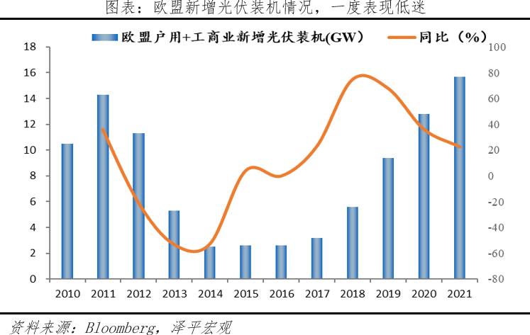 光伏研究报告:未来最大的绿电来源 光伏研究报告:未来最大的绿电来源