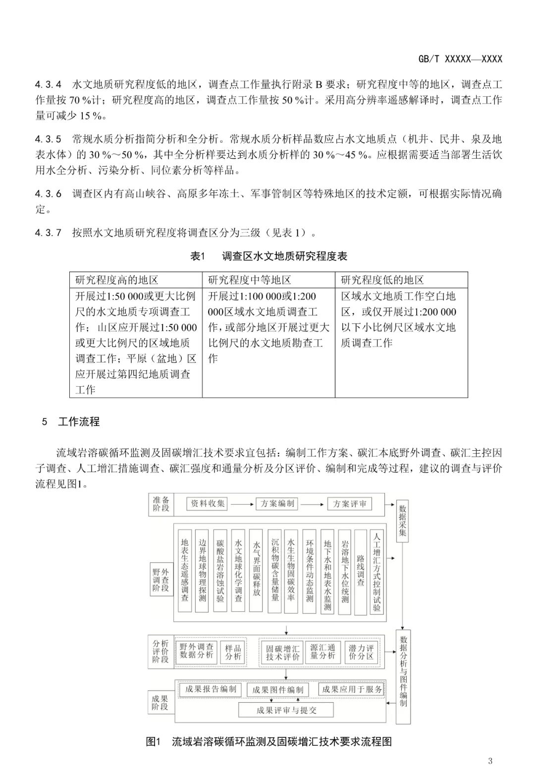 征求意见︱流域尺度岩溶碳循环监测及固碳增汇技术要求
