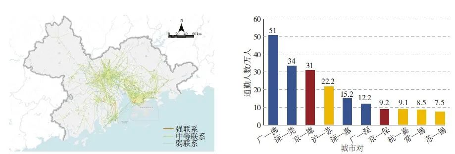 【文章精选】粤港澳大湾区多维空间特征与融合发展策略 | 2022年第4期 【文章精选】粤港澳大湾区多维空间特征与融合发展策略 | 2022年第4期