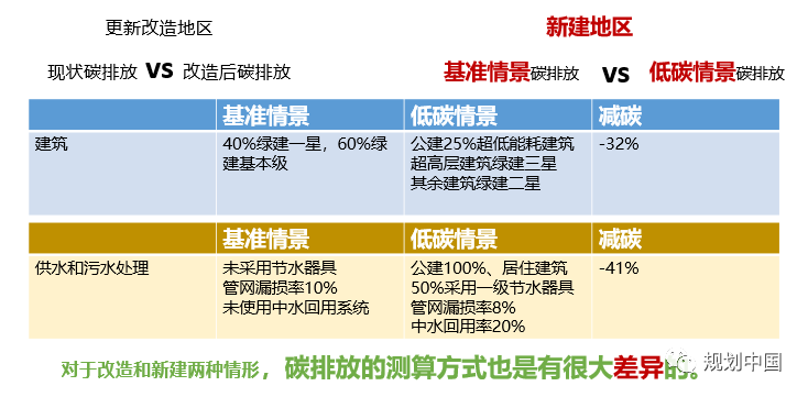 全空间 · 全周期 · 全要素 · 全手段——基于城乡建设领域双碳研究和实践的初步思考