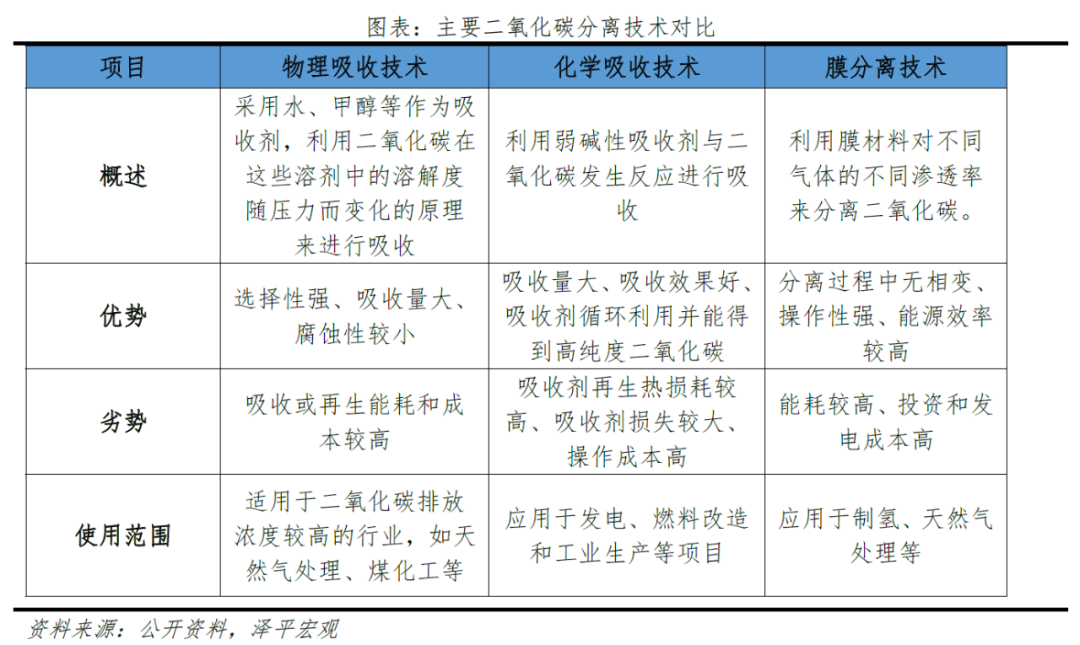 碳捕集、碳封存、碳利用：技术减碳新模式