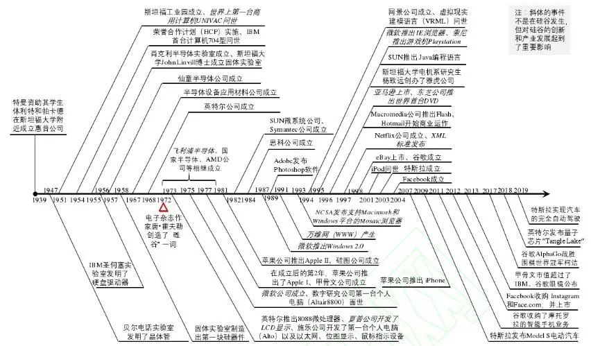 国际IAB产业创新园区的成功经验及借鉴 国际IAB产业创新园区的成功经验及借鉴