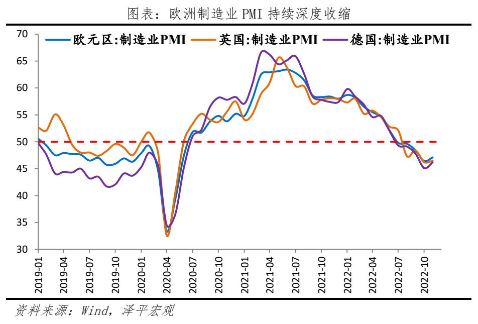 全球经济新一轮衰退来袭