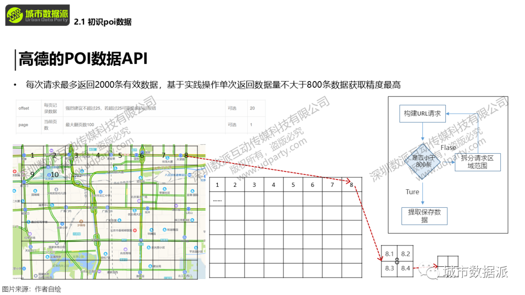 【城市大数据】基于POI数据的KNN算法实例应用一张图工作丨城市数据派