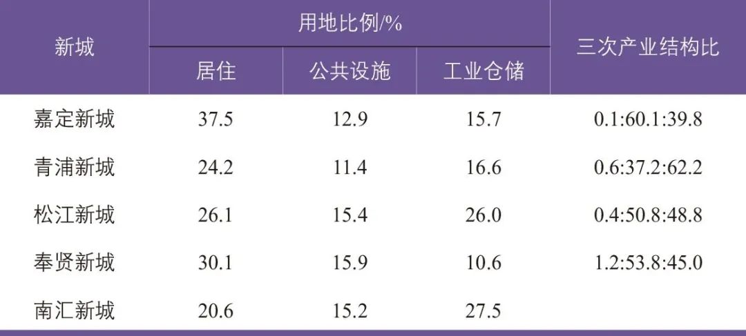 基于四网融合的上海新城对外客运枢纽构建路径