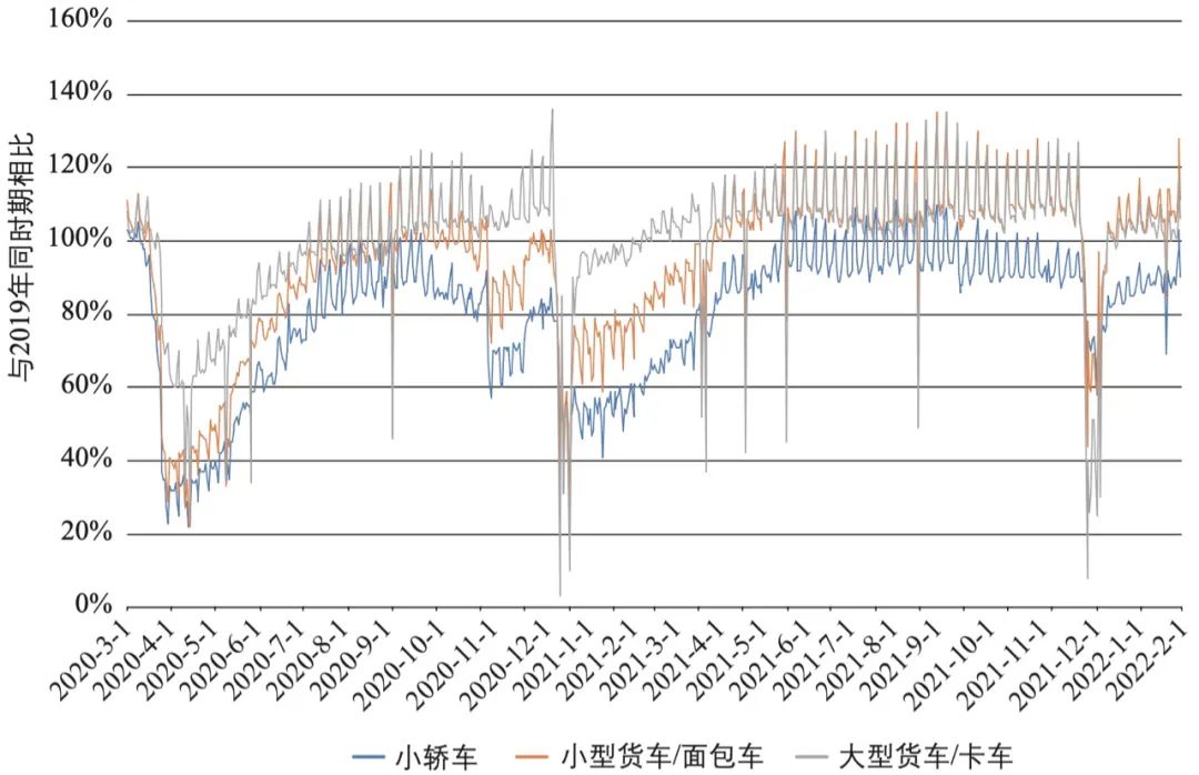 期刊精粹 | 土地利用模型与货运交通模型的整合——英国货运模型实例分析【2022.6期】