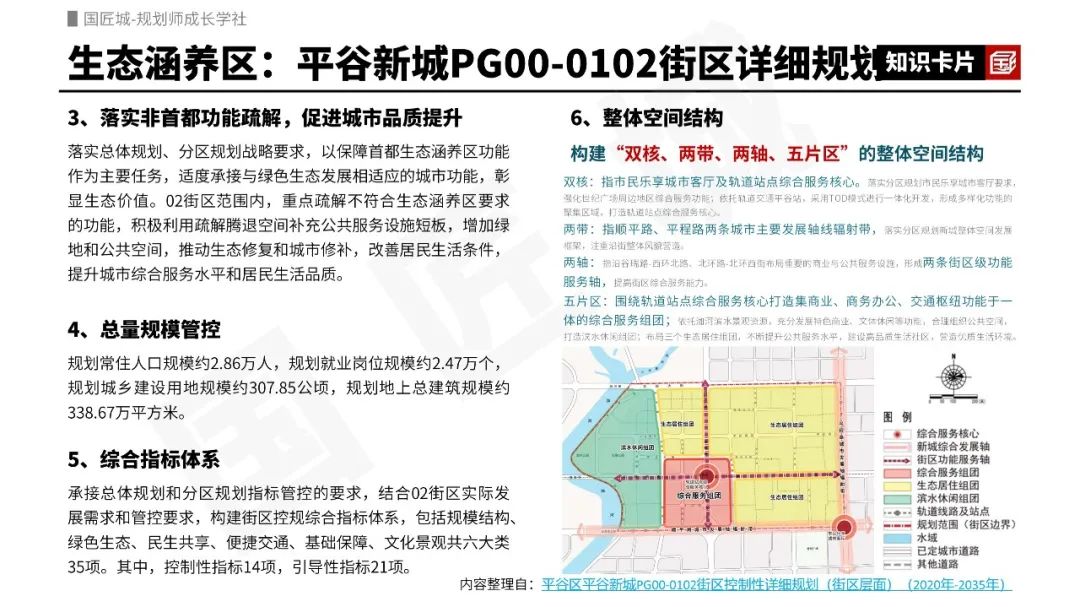 专题推荐：国土空间详细规划——地方政策与编制导则，新时期北京、上海、广州国土空间详细规划政策与规划案例