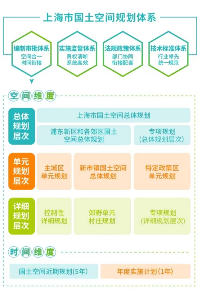 UP论坛系列报道之:上海市国土空间详细规划市区一体推进规划高质量实施的实践与探索 UP论坛系列报道之:上海市国土空间详细规划市区一体推进规划高质量实施的实践与探索