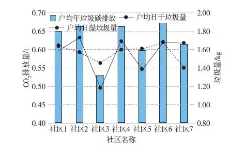 【文章精选】既有社区低碳更新的路径与实践: 以上海7个社区为例 | 2022年第4期 【文章精选】既有社区低碳更新的路径与实践: 以上海7个社区为例 | 2022年第4期