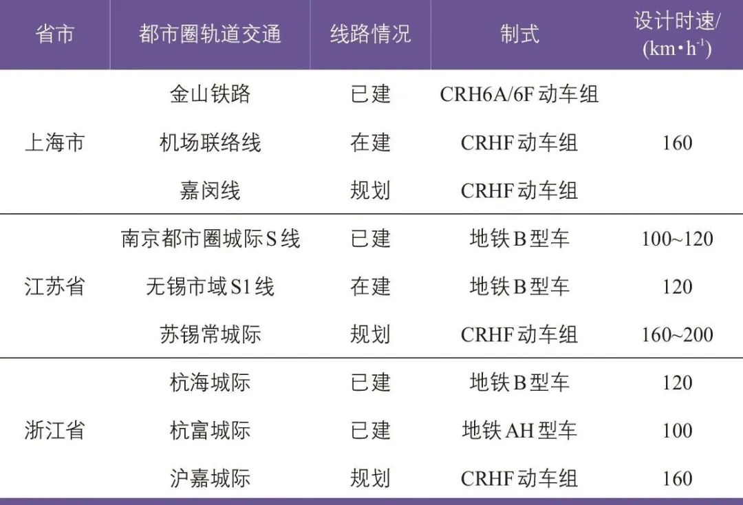 上海大都市圈城际铁路与市域(郊)铁路融合发展 上海大都市圈城际铁路与市域(郊)铁路融合发展