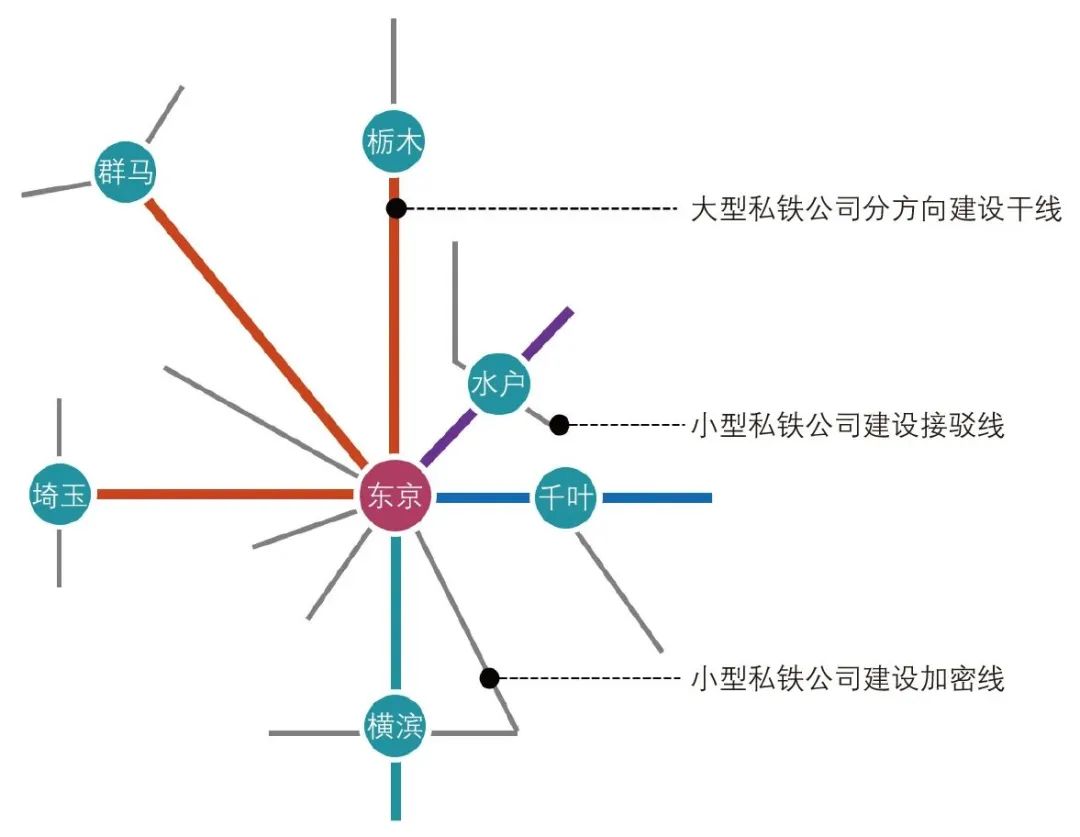 上海大都市圈城际铁路与市域(郊)铁路融合发展 上海大都市圈城际铁路与市域(郊)铁路融合发展