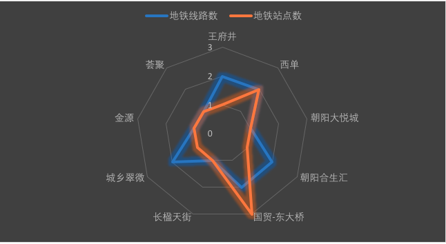 慧眼识城，数研北京：北京城市活力分析之购物出行特征分析