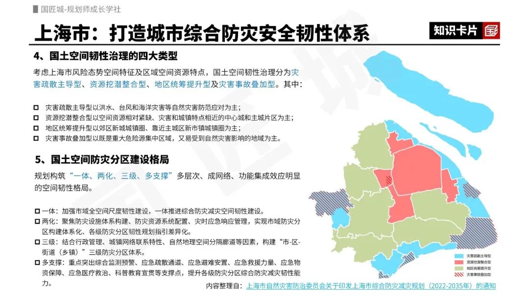 专题总结:国土空间综合防灾规划——行业标准内容梳理,国家级、市级、县级规划案例,国土空间总体规划中的综合防灾规划 专题总结:国土空间综合防灾规划——行业标准内容梳理,国家级、市级、县级规划案例,国土空间总体规划中的综合防灾规划