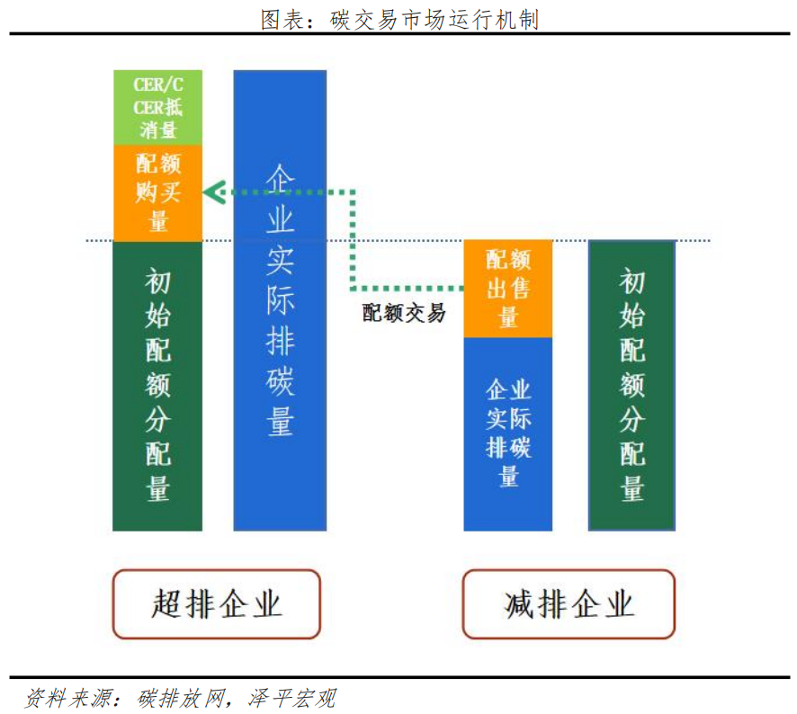 碳足迹、碳交易:碳中和带来碳市场巨大机会 碳足迹、碳交易:碳中和带来碳市场巨大机会
