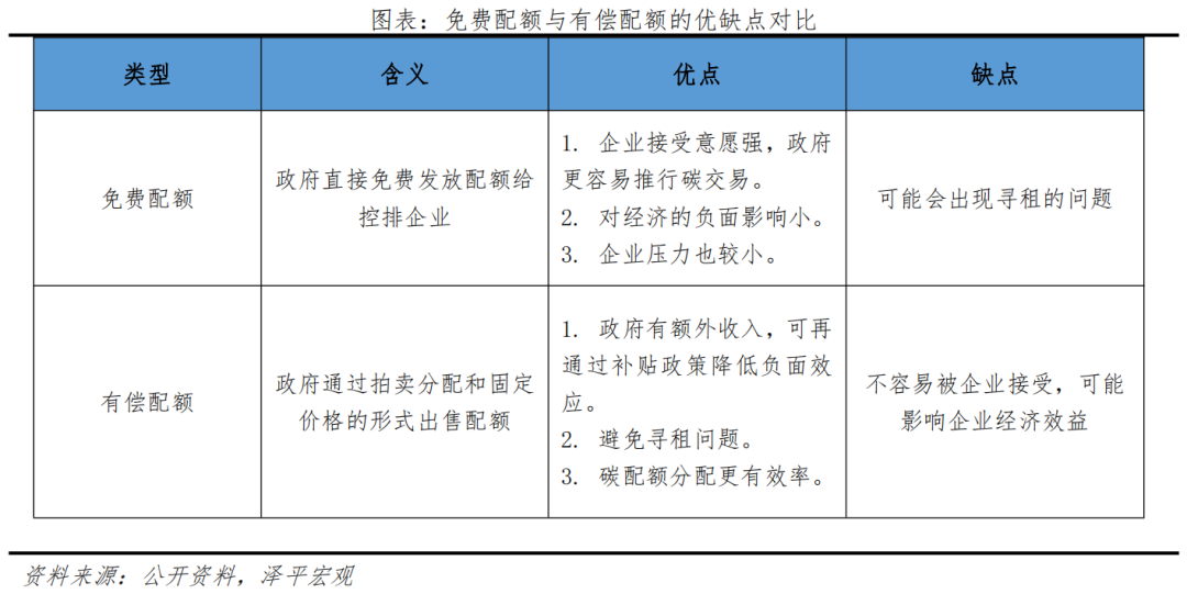 碳足迹、碳交易:碳中和带来碳市场巨大机会 碳足迹、碳交易:碳中和带来碳市场巨大机会