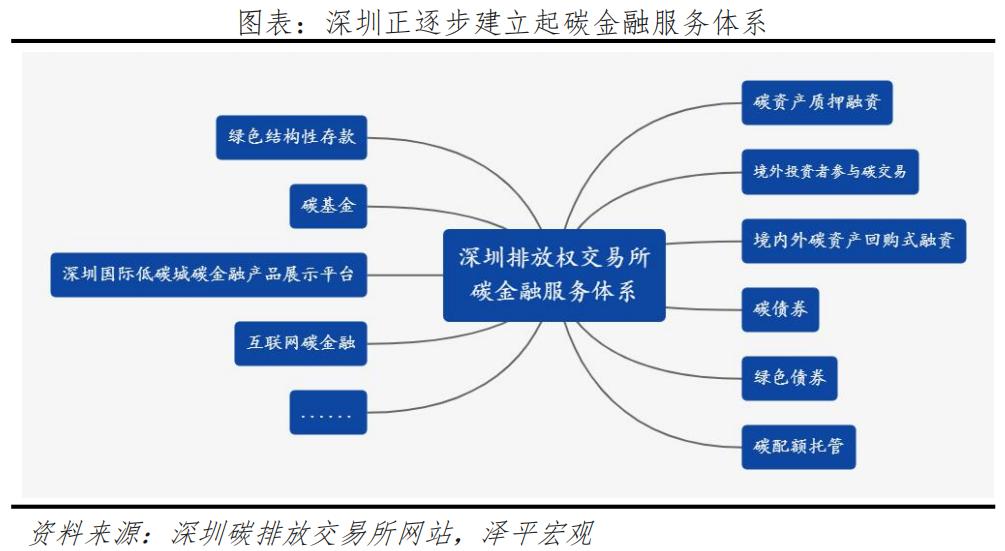 碳足迹、碳交易:碳中和带来碳市场巨大机会 碳足迹、碳交易:碳中和带来碳市场巨大机会