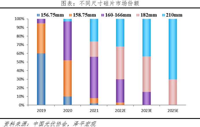 光伏研究报告:未来最大的绿电来源 光伏研究报告:未来最大的绿电来源