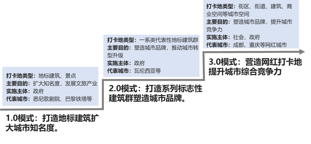 老城市新活力|解读“网红打卡地”的流量密码 老城市新活力|解读“网红打卡地”的流量密码
