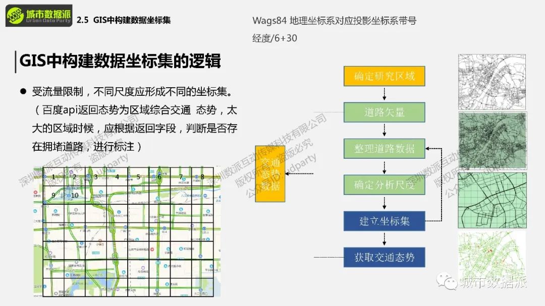 【城市大数据】实操：交通态势数据是什么？如何获取及使用？丨城市数据派