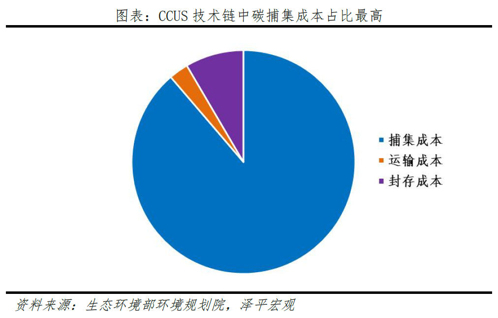 碳捕集、碳封存、碳利用：技术减碳新模式