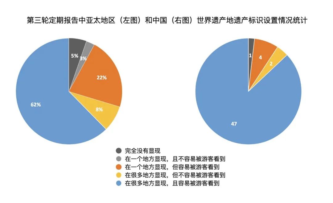 推荐 | 世界遗产标识 你用对了吗? 推荐 | 世界遗产标识 你用对了吗?