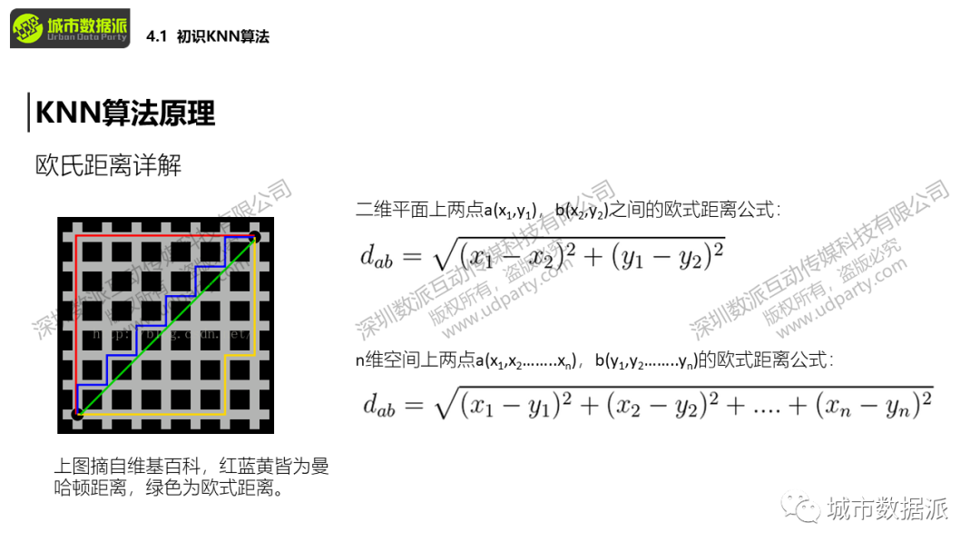【城市大数据】基于POI数据的KNN算法实例应用一张图工作丨城市数据派