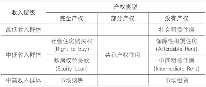 【文章导读】英国共有产权住房实践与启示