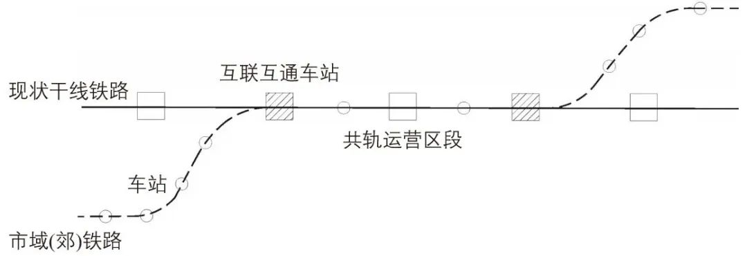 基于四网融合的上海新城对外客运枢纽构建路径