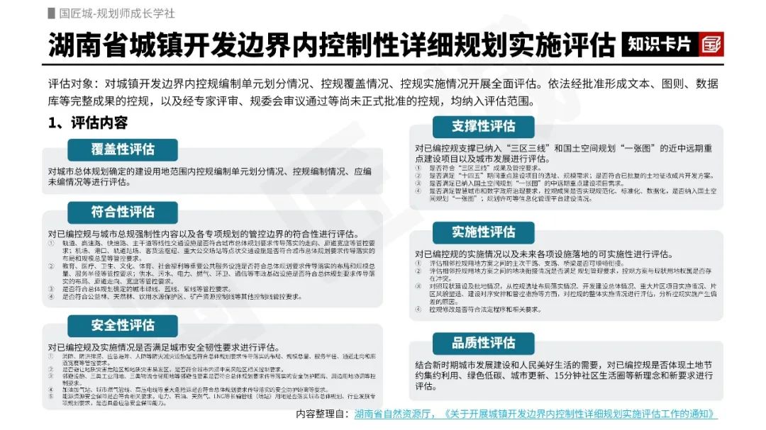 专题推荐：国土空间详细规划——地方政策与编制导则，新时期北京、上海、广州国土空间详细规划政策与规划案例