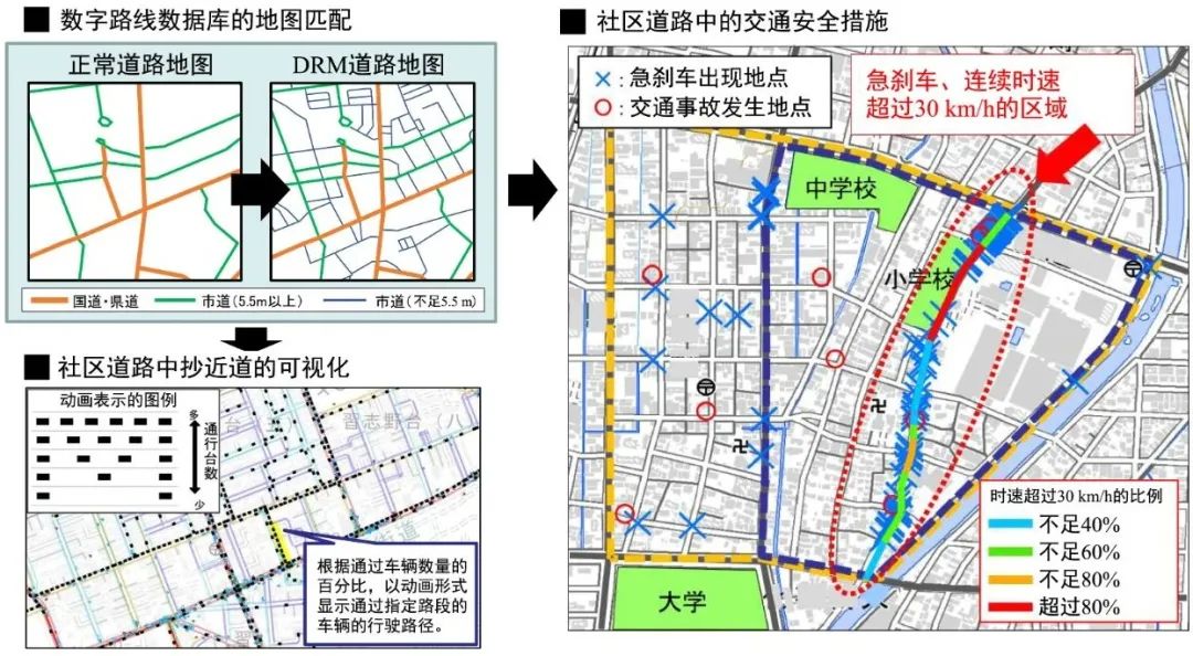 ​国际资讯| [日]东京市中心区和临海地区新地铁/运用信息通信技术的新型道路交通调查体系(2022.12)