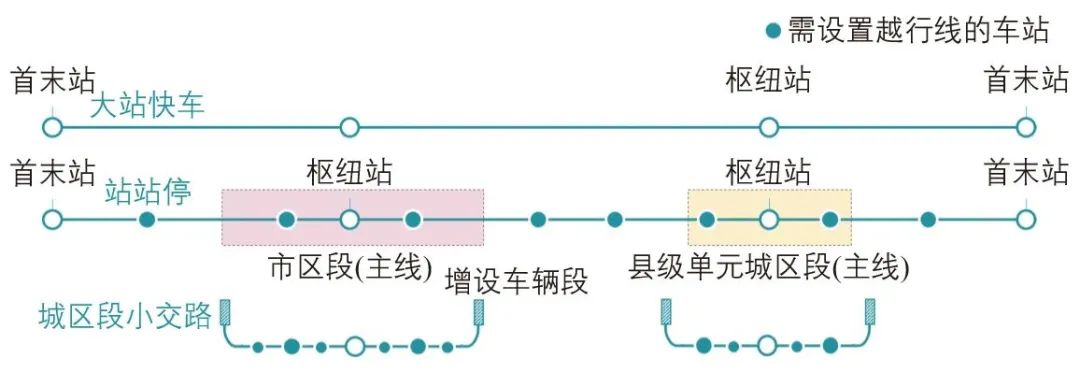 上海大都市圈城际铁路与市域(郊)铁路融合发展 上海大都市圈城际铁路与市域(郊)铁路融合发展