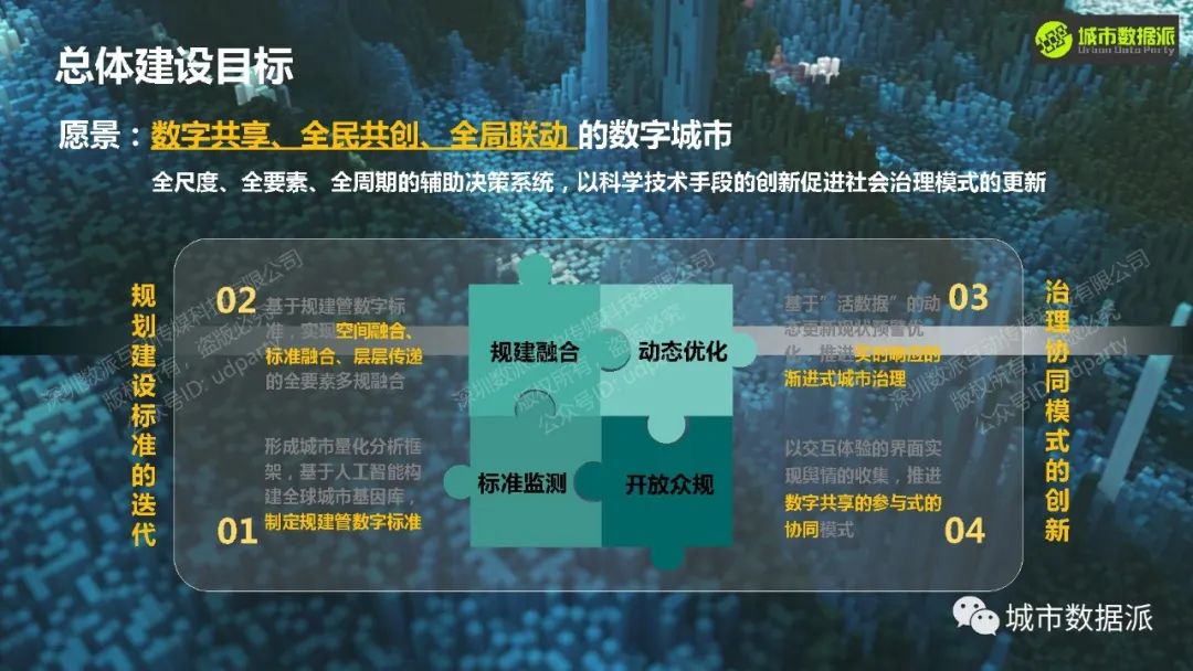 【实践案例分享】基于全周期的雄安CIM实践丨城市数据派