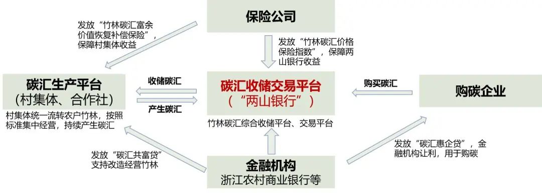 “绿色颜值”转化为“金色价值”——竹林资源生态产品价值实现路径初探